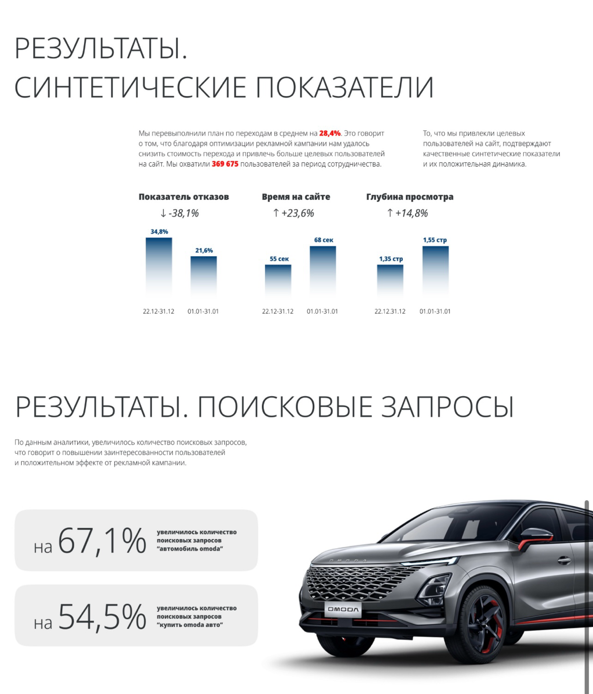Разработка и реализация рекламной кампании | Сетка — социальная сеть от hh.ru