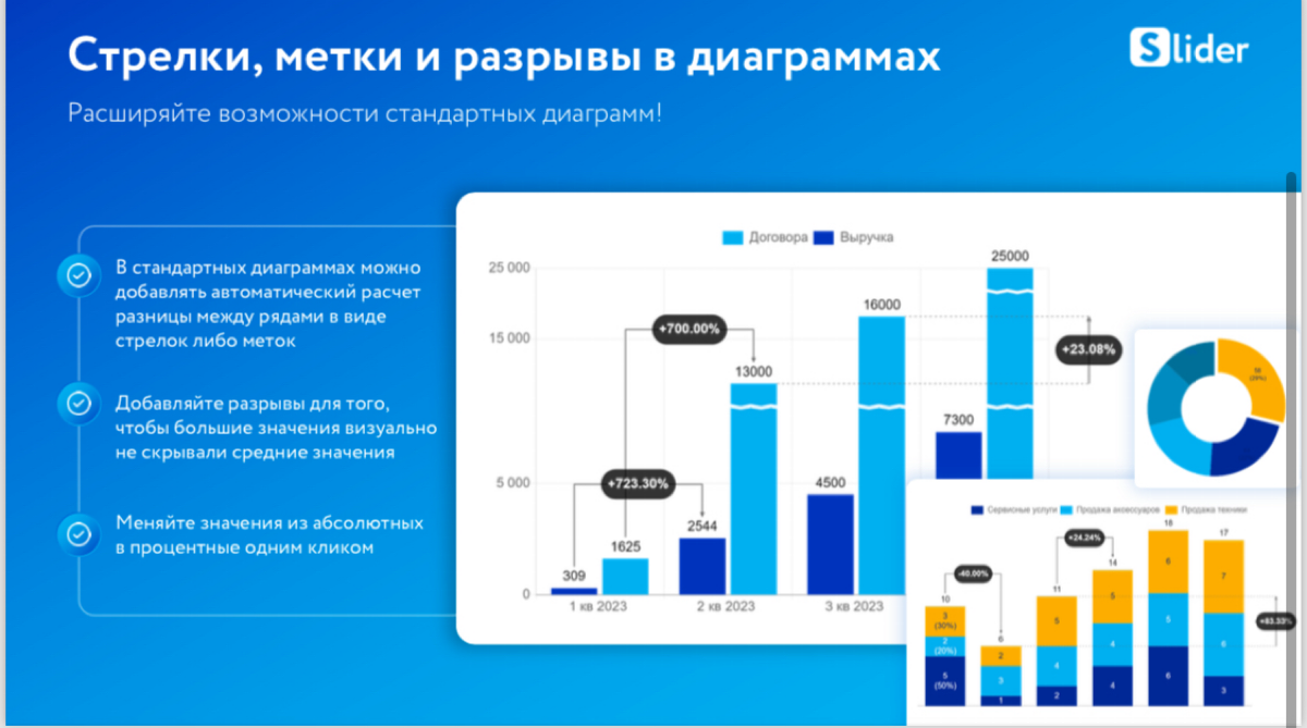 Добрый день, коллеги!
Меня зовут Кристина, специалист реализации компании «Слайдер Презентации».
Мы являемся отечественным аналогом Think cell | Сетка — социальная сеть от hh.ru