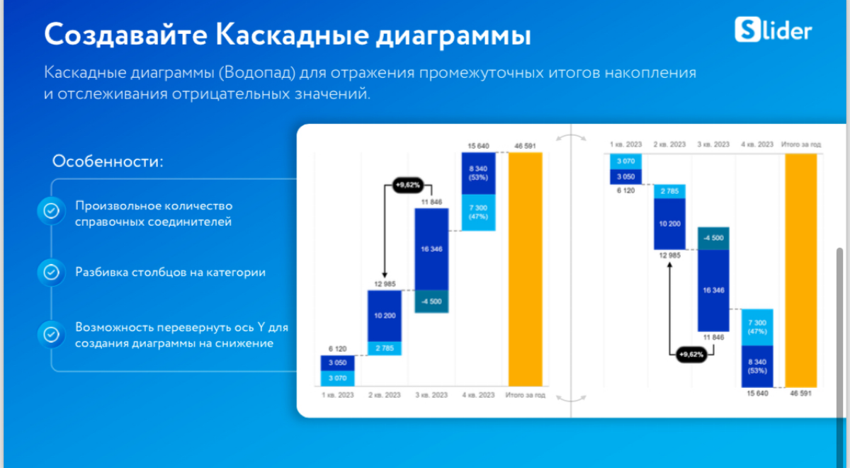 Добрый день, коллеги!
Меня зовут Кристина, специалист реализации компании «Слайдер Презентации».
Мы являемся отечественным аналогом Think cell | Сетка — социальная сеть от hh.ru