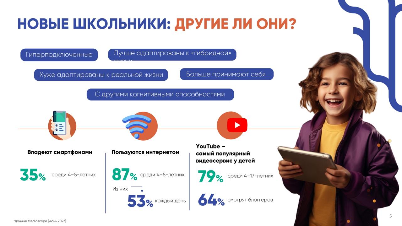 ⚡️Как изменился ребёнок, приходящий в первый класс?
Отличия от предыдущих поколений школьников, ценности, и что хотят родители.
Источник: @fedorovwciom
MEDIA RESEARCHERS | Сетка — социальная сеть от hh.ru