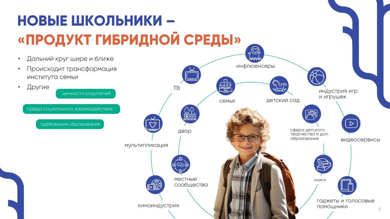 ⚡️Как изменился ребёнок, приходящий в первый класс?
Отличия от предыдущих поколений школьников, ценности, и что хотят родители.
Источник: @fedorovwciom
MEDIA RESEARCHERS | Сетка — социальная сеть от hh.ru