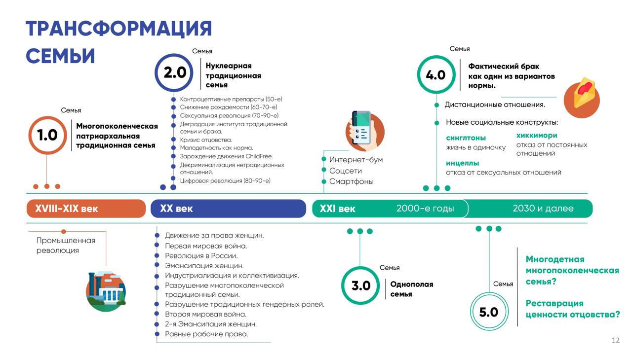 ⚡️Как изменился ребёнок, приходящий в первый класс?
Отличия от предыдущих поколений школьников, ценности, и что хотят родители.
Источник: @fedorovwciom
MEDIA RESEARCHERS | Сетка — социальная сеть от hh.ru