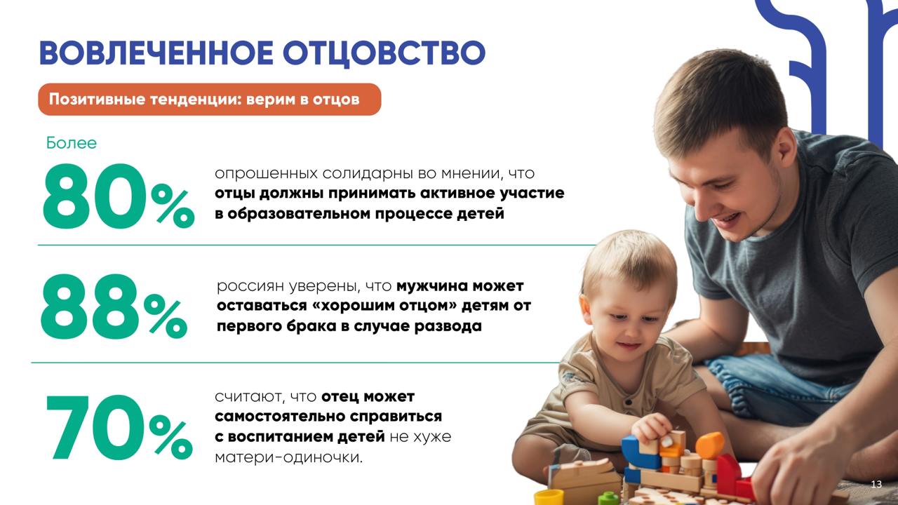 ⚡️Как изменился ребёнок, приходящий в первый класс?
Отличия от предыдущих поколений школьников, ценности, и что хотят родители.
Источник: @fedorovwciom
MEDIA RESEARCHERS | Сетка — социальная сеть от hh.ru