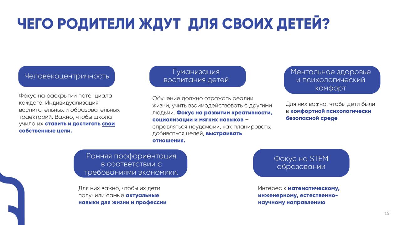 ⚡️Как изменился ребёнок, приходящий в первый класс?
Отличия от предыдущих поколений школьников, ценности, и что хотят родители.
Источник: @fedorovwciom
MEDIA RESEARCHERS | Сетка — социальная сеть от hh.ru