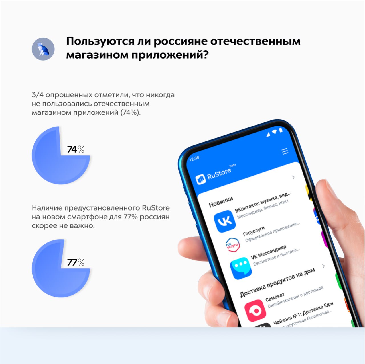 📱Предустановка отечественного ПО: за или против?
Летом 2024 года в Госдуму был внесён законопроект об обязательной предустановке российского ПО на все новые продаваемые в России смартфоны | Сетка — социальная сеть от hh.ru
