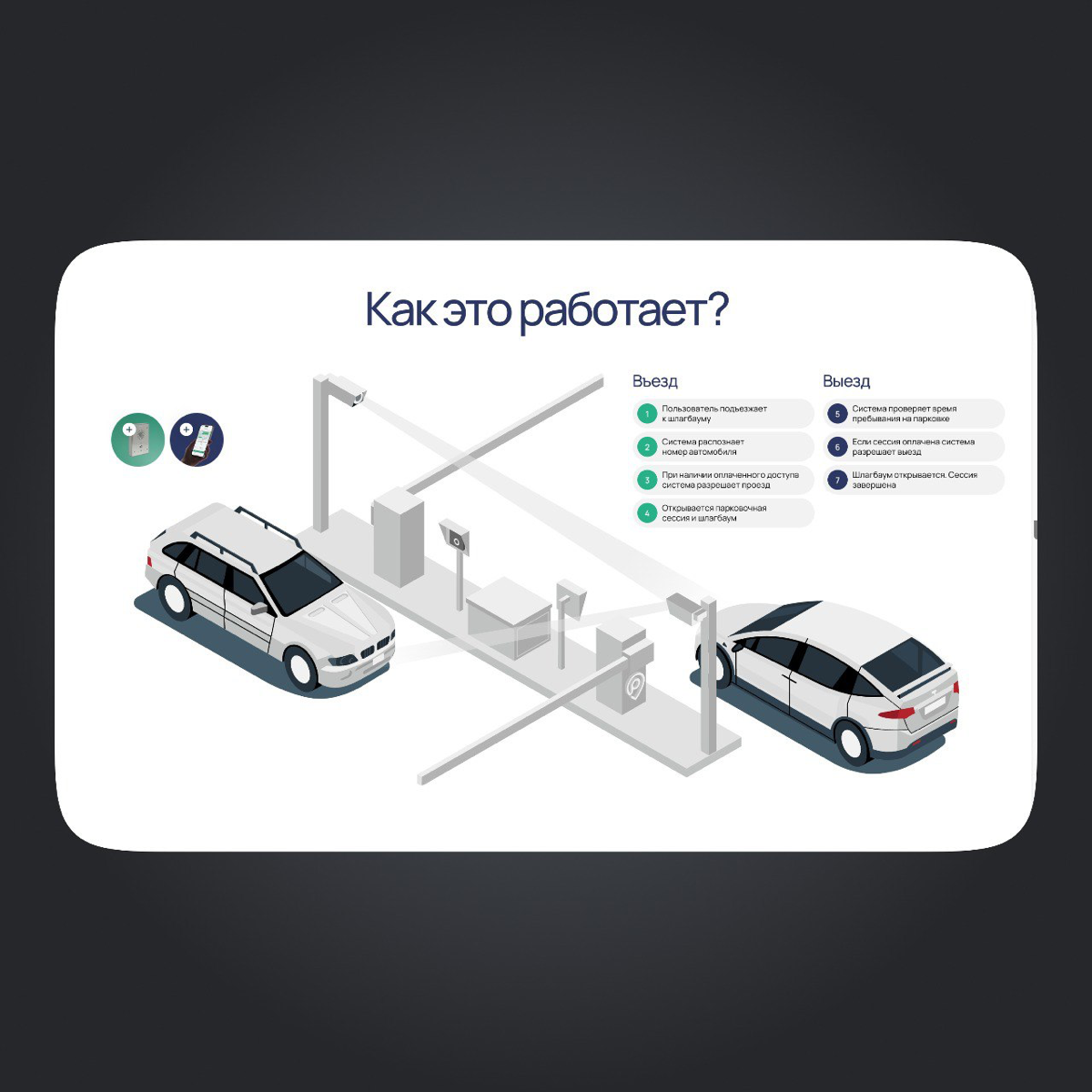 #портфолио
Новый проект — сайт из нескольких страниц для оператора платных парковок Park-in | Сетка — социальная сеть от hh.ru