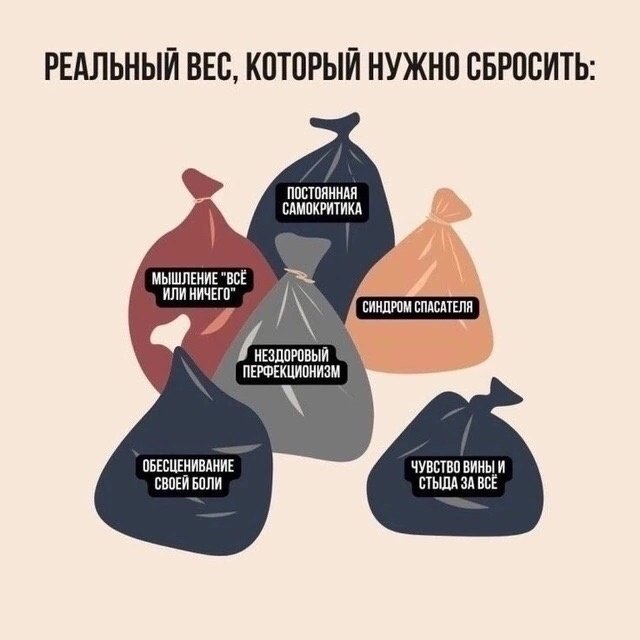 Реальный вес, который нужно сбросить 🔻
#Саморазвитие | Сетка — социальная сеть от hh.ru