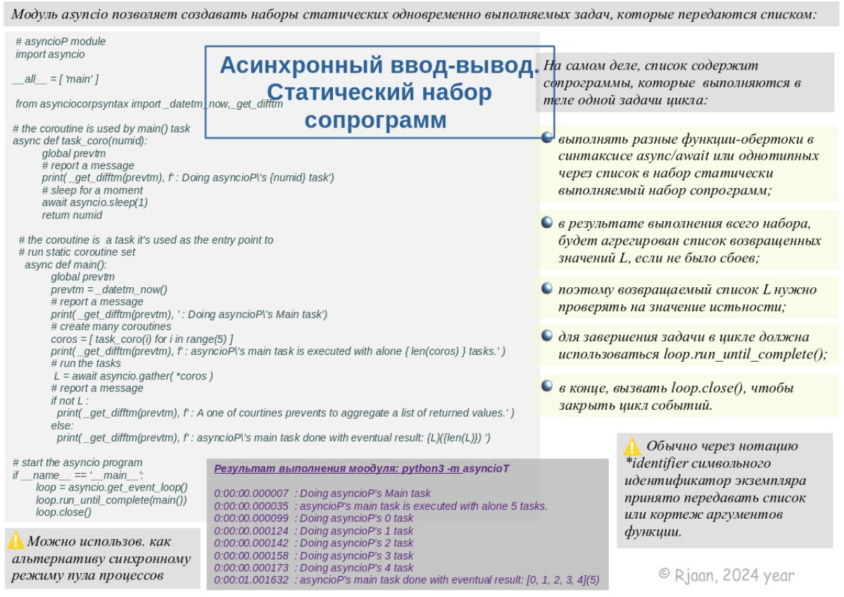 ▶️ Ранее, в модуле asyncioT был реализован набор статически выполняемый простой статический набор задач, который на консоль выкидывал метку и сообщал, что цикл событий делает (выполняет) подзадачу, ре... | Сетка — социальная сеть от hh.ru