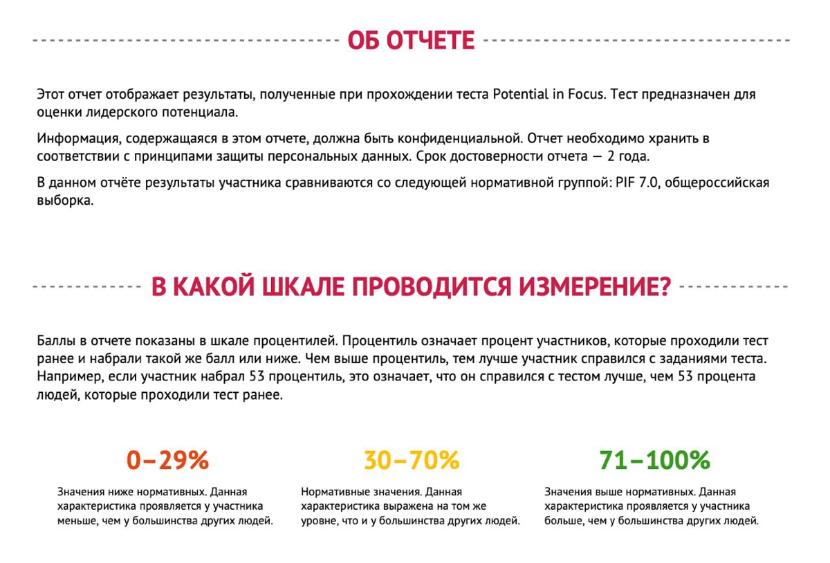Тест PIF | Сетка — социальная сеть от hh.ru