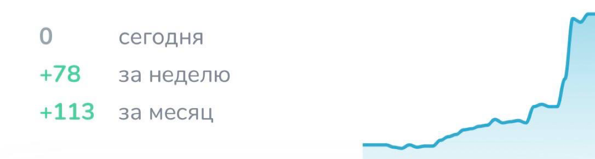 предлагаю готовое решение для вас
знаю, что тема трафика, да и вообще: где найти новую аудиторию, как привлечь целевых клиентов, как получать заявки при продвижении, как рассказать в подачах и через с... | Сетка — социальная сеть от hh.ru