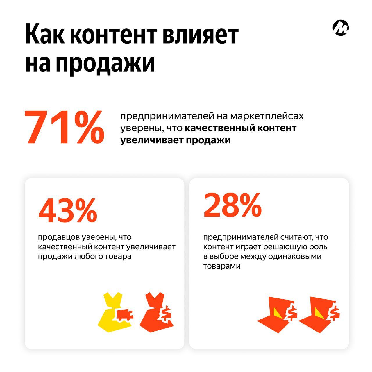 ⚡️Яндекс.Маркет: Как качество контента на маркетплейсах влияет на на продажи товаров.
🔣 71% респондентов уверены, что качество контента непосредственно влияет на уровень продаж | Сетка — социальная сеть от hh.ru