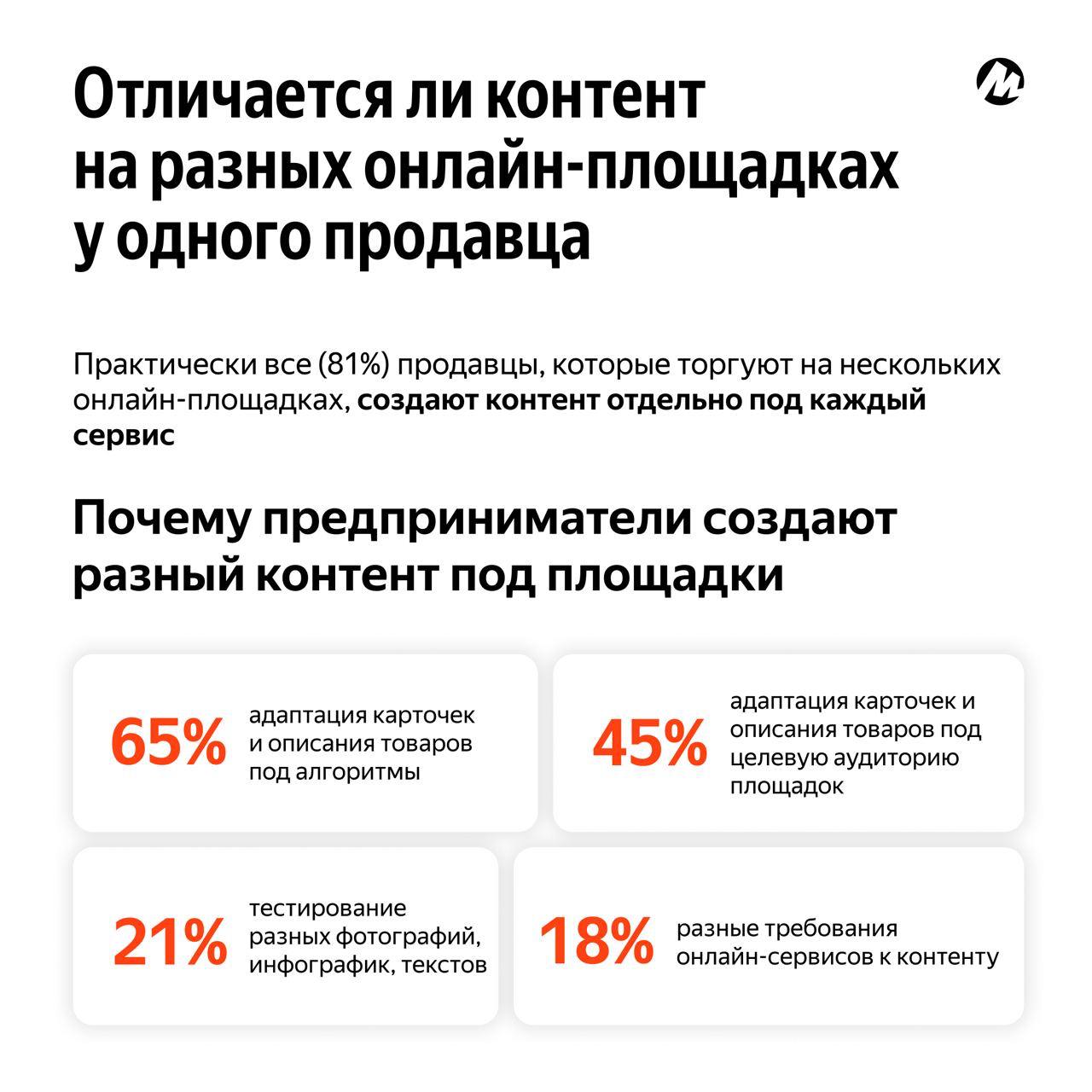 ⚡️Яндекс.Маркет: Как качество контента на маркетплейсах влияет на на продажи товаров.
🔣 71% респондентов уверены, что качество контента непосредственно влияет на уровень продаж | Сетка — социальная сеть от hh.ru