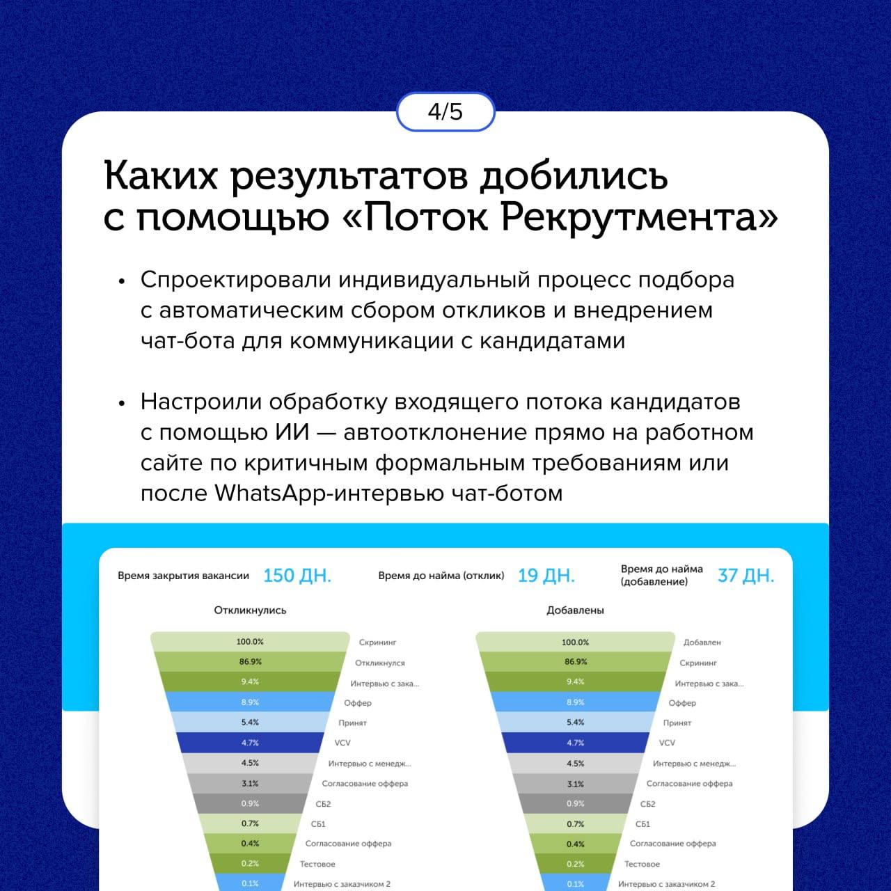 ⚡️ Не одним IT едины: делимся крутым кейсом наших друзей, HRtech-компании «Поток», которая разработала систему подбора с использованием ИИ | Сетка — социальная сеть от hh.ru