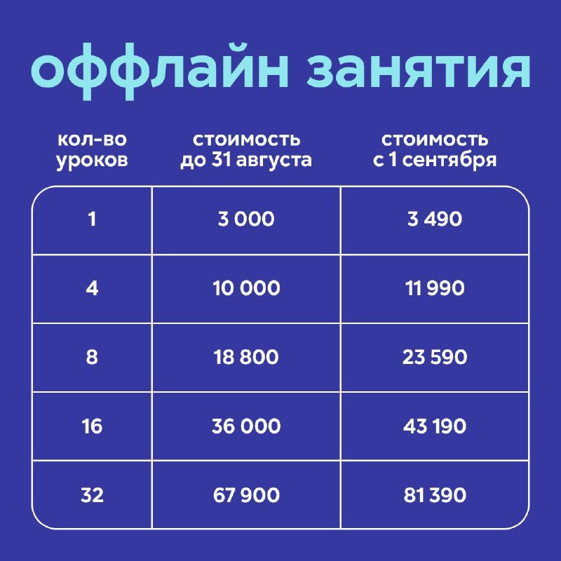 Насмотрененность – ключевой опыт для продакта 🔎
Насмотрененность – это опыт, который каждомк из нас необходимо приобреть | Сетка — социальная сеть от hh.ru
