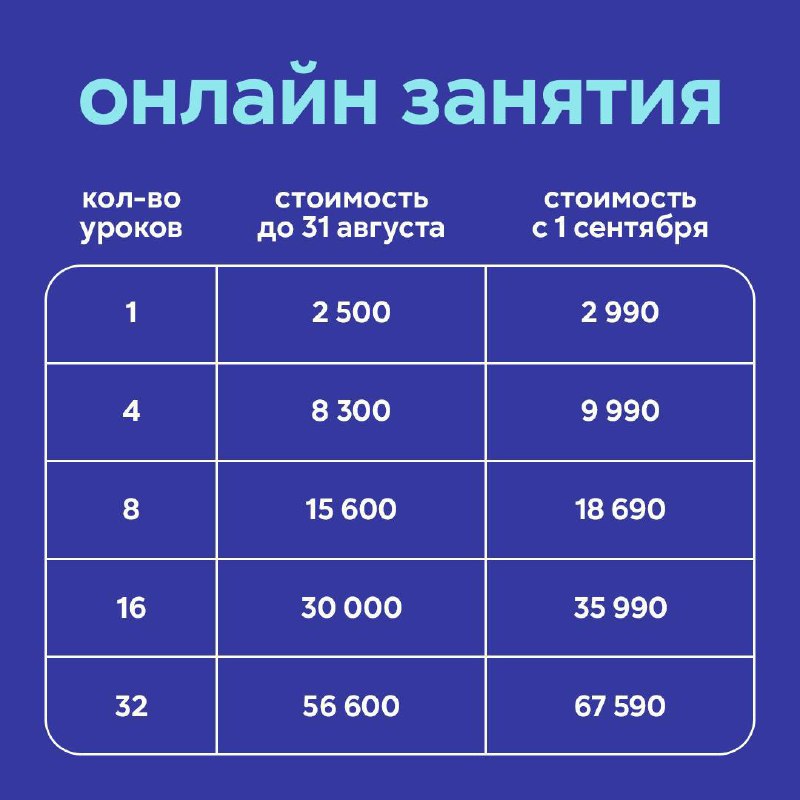 Насмотрененность – ключевой опыт для продакта 🔎
Насмотрененность – это опыт, который каждомк из нас необходимо приобреть | Сетка — социальная сеть от hh.ru