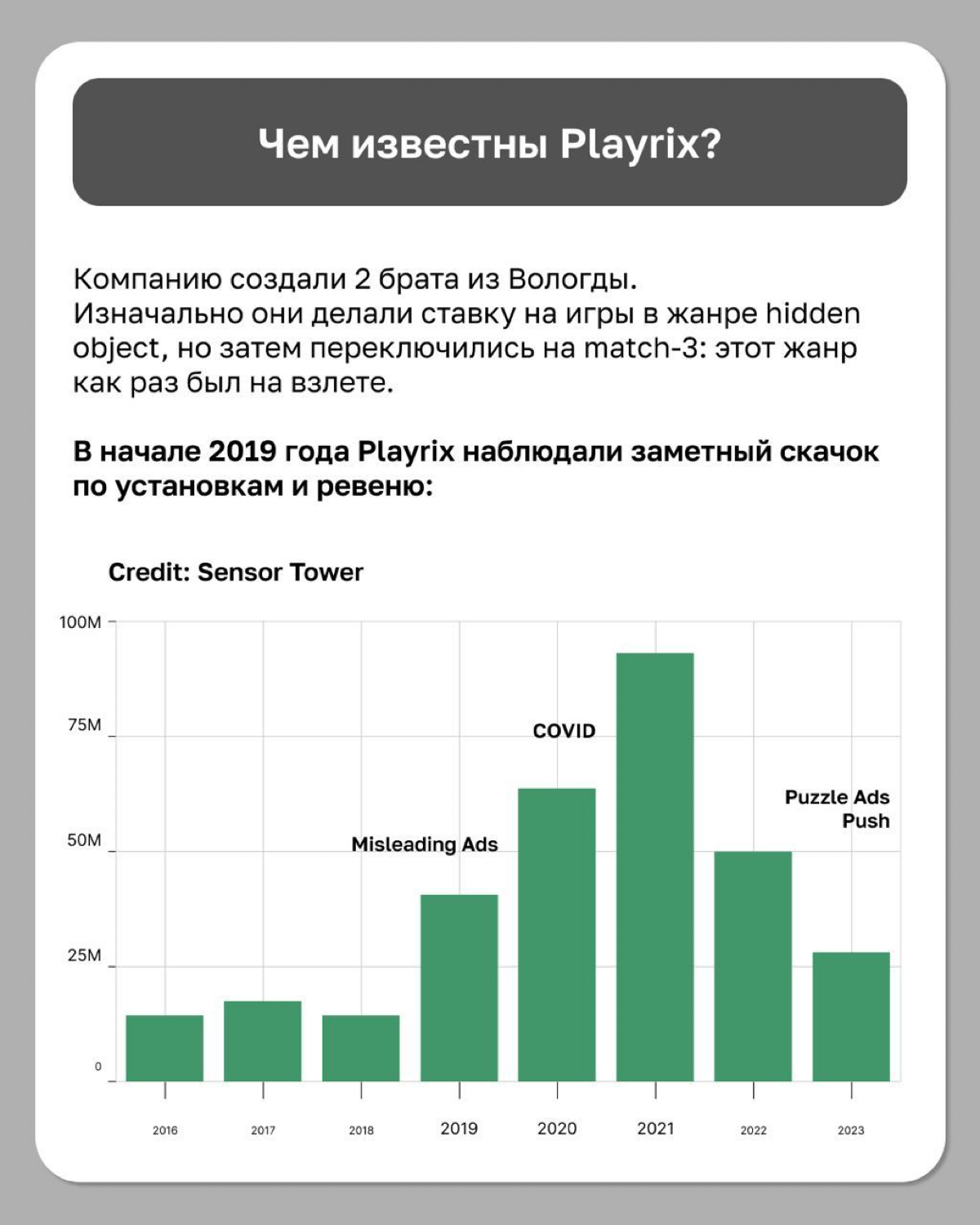 Playrix заработали больше $1 миллиарда на Gardenscapes в 2023 году.
В посте рассказываем, как проект двух братьев из
Вологды набрал такую популярность | Сетка — социальная сеть от hh.ru