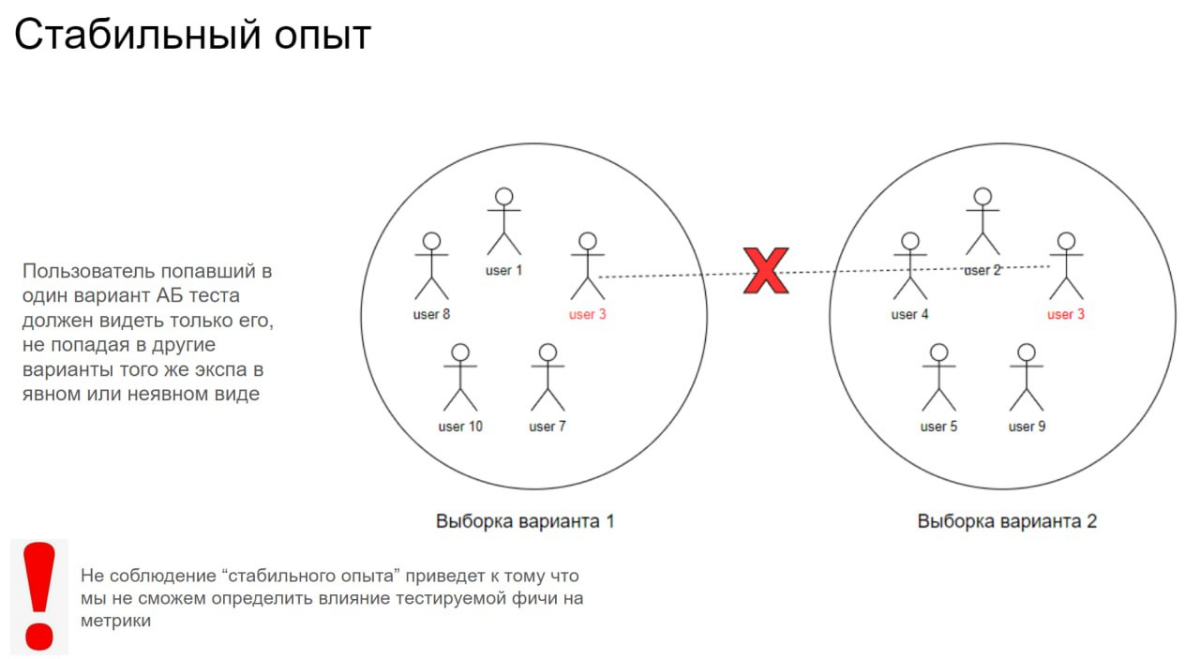 Требования к качеству модуля сплитования АБ тестов. Часть 1 | Сетка — социальная сеть от hh.ru