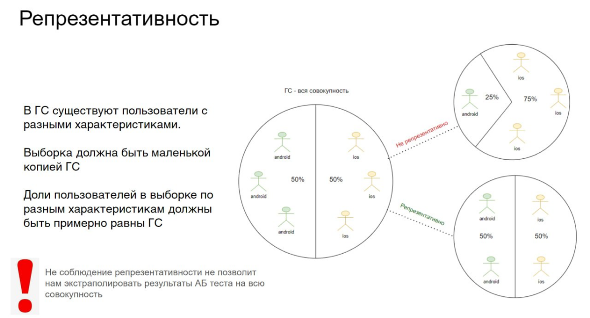 Требования к качеству модуля сплитования АБ тестов. Часть 1 | Сетка — социальная сеть от hh.ru
