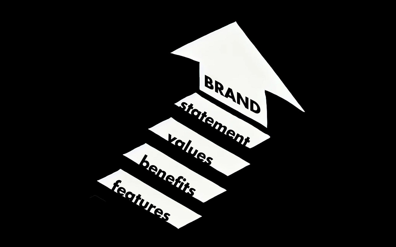 Что такое Brand Ladder и как его построить?
Брендинг — это искусство и наука создания прочной связи между продуктом и его потребителем | Сетка — социальная сеть от hh.ru