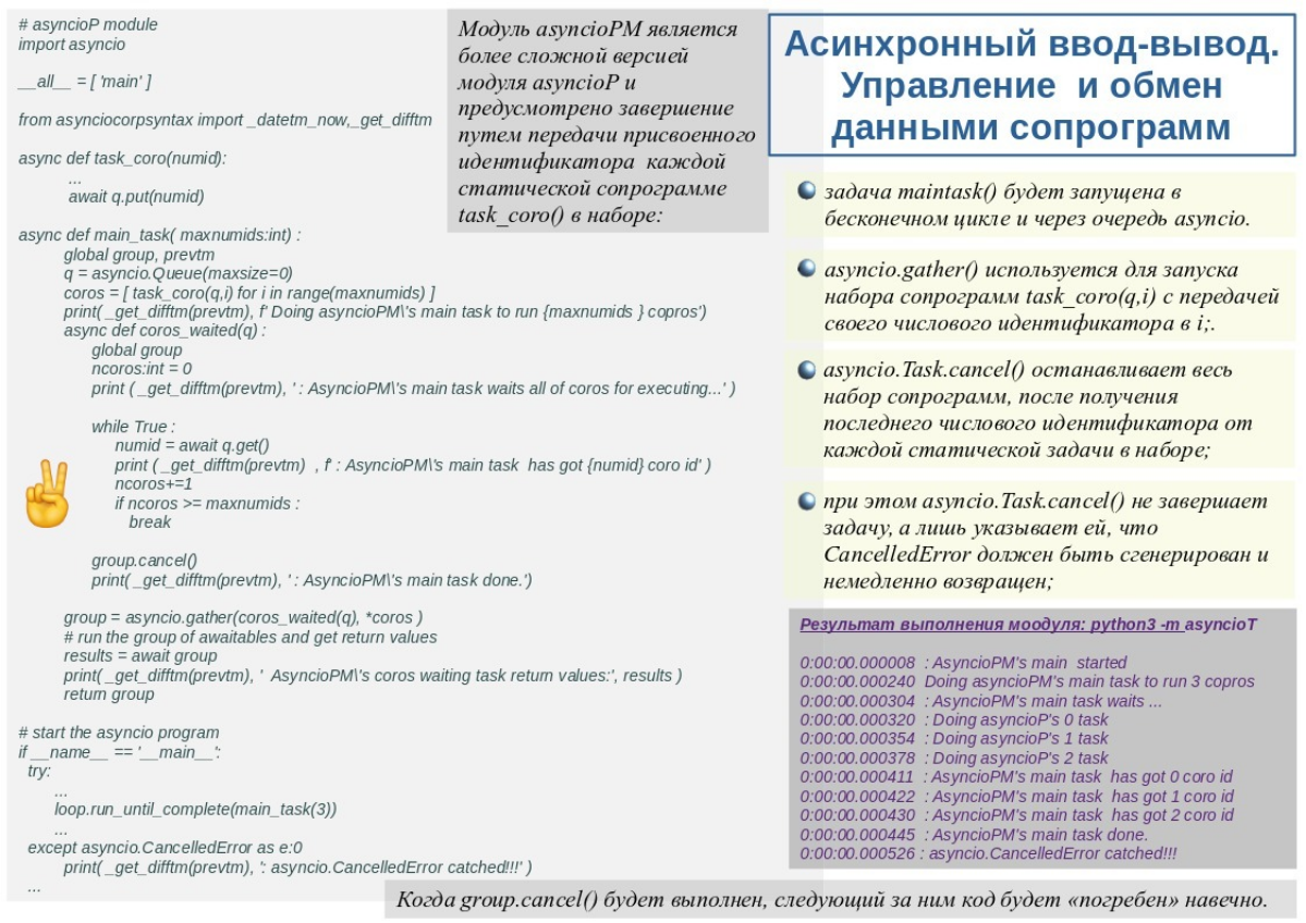 🔄 Ранее, модуль asyncioP просто запускал статические сопрограммы в одной задаче и возвращал некоторый результат, на получение которого тратилось время больше  чем на выполнение самих сопрограмм | Сетка — социальная сеть от hh.ru