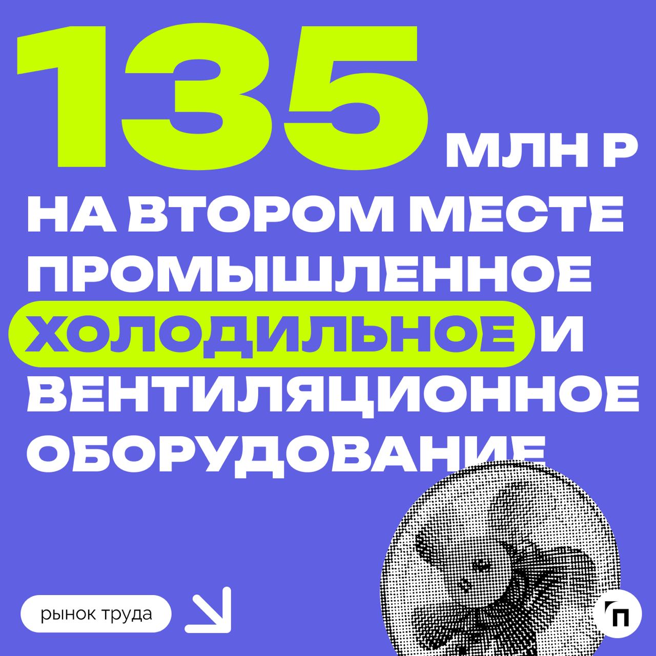 📊 Самое популярное вторсырье на электронных торгах у москвичей
Компании из Москвы чаще всего участвуют в торгах на электронной торговой площадке по покупке и продаже вторичных материальных ресурсов, и... | Сетка — социальная сеть от hh.ru