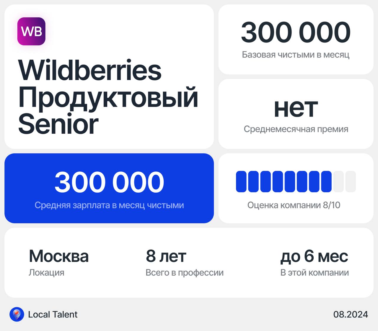 Зарплата 300 000 у Senior продуктового дизайнера в Wildberries
Бонусы и дополнительные плюшки в компанииБесплатное питание в офисе, есть бюджет на обучение, скидка на ноут или телефон, скидка на фитне... | Сетка — социальная сеть от hh.ru