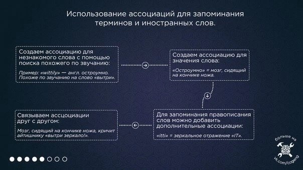 Оптимизация обучения.
Эффективное усвоение учебного материала.
Читайте в карточках ☑️
#Саморазвитие | Сетка — социальная сеть от hh.ru