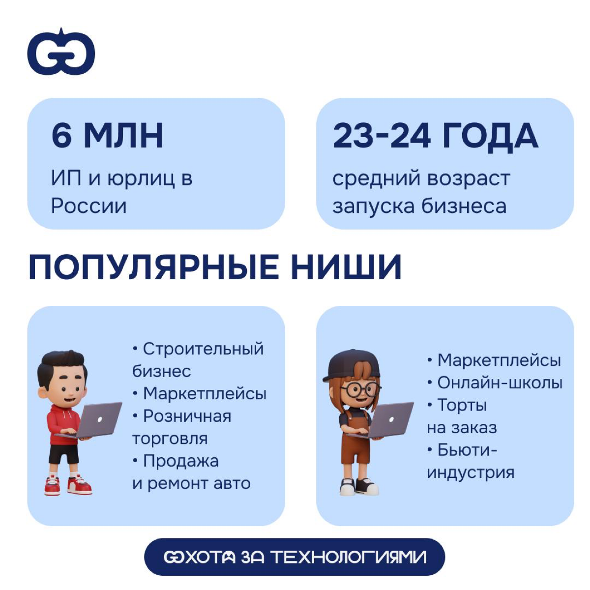 МОЛОДАЯ ГВАРДИЯ | Сетка — социальная сеть от hh.ru