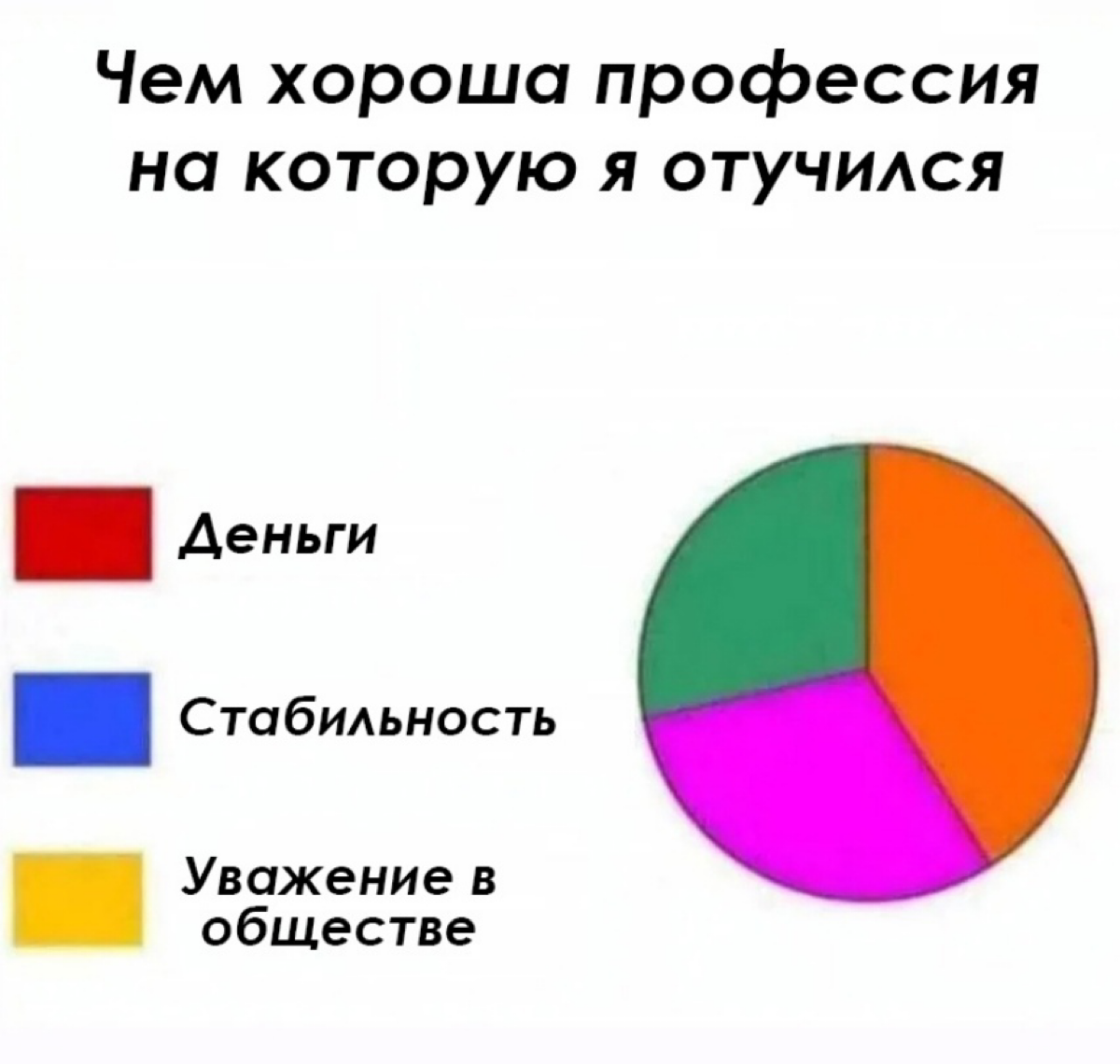 Отгадайте профессию… | Сетка — социальная сеть от hh.ru