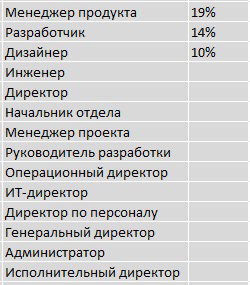 Куда переезжать с Notion | Сетка — социальная сеть от hh.ru