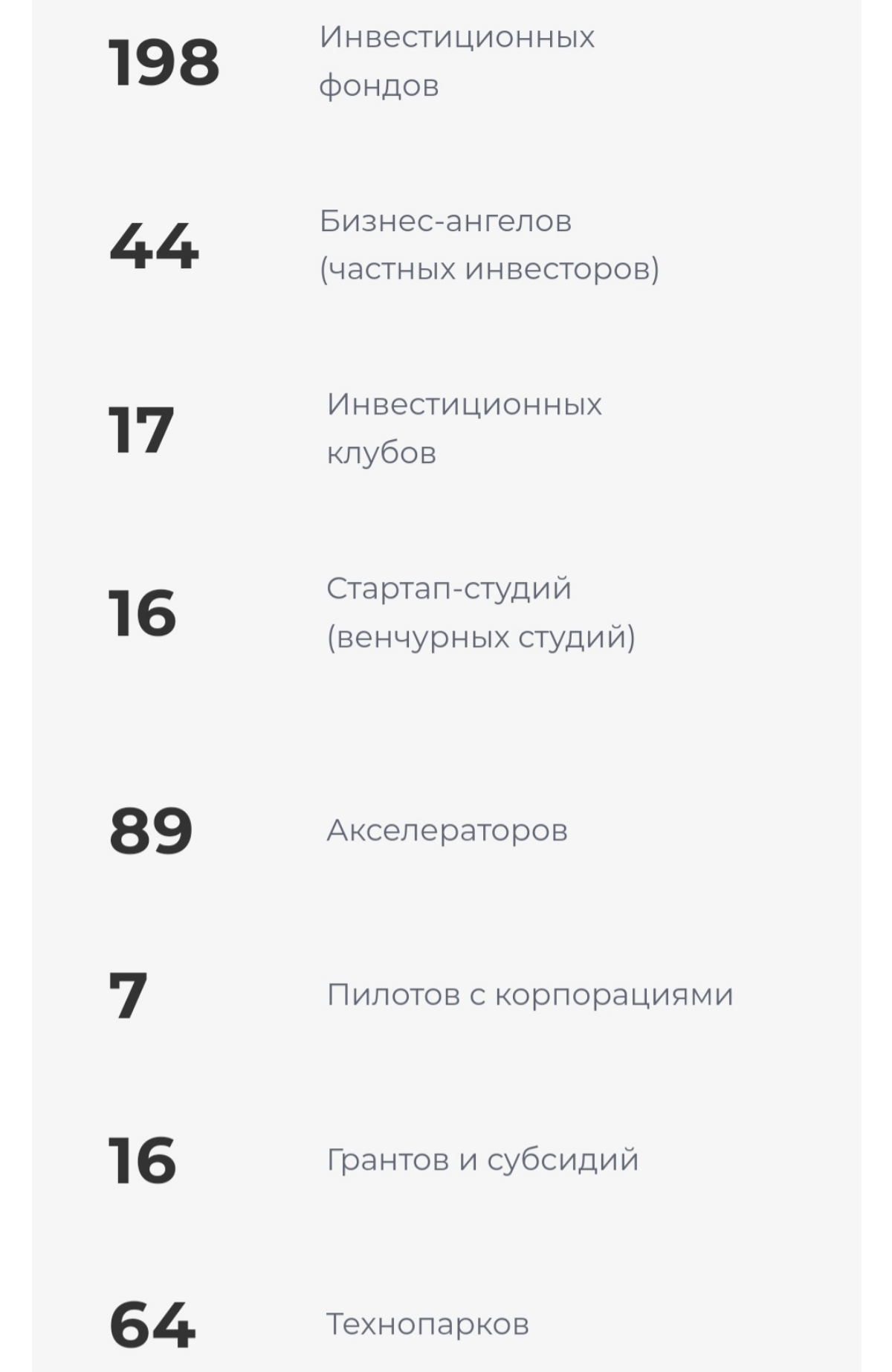 Для ребят, которые выигрывают гранты и начинают свои стартапы, я искренне надеюсь, что у вас есть у кого проконсультироваться по дальнейшим действиям | Сетка — социальная сеть от hh.ru