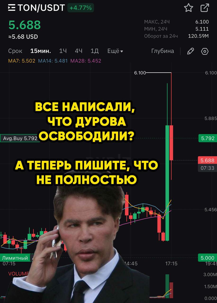 @birzhbazar | Сетка — социальная сеть от hh.ru