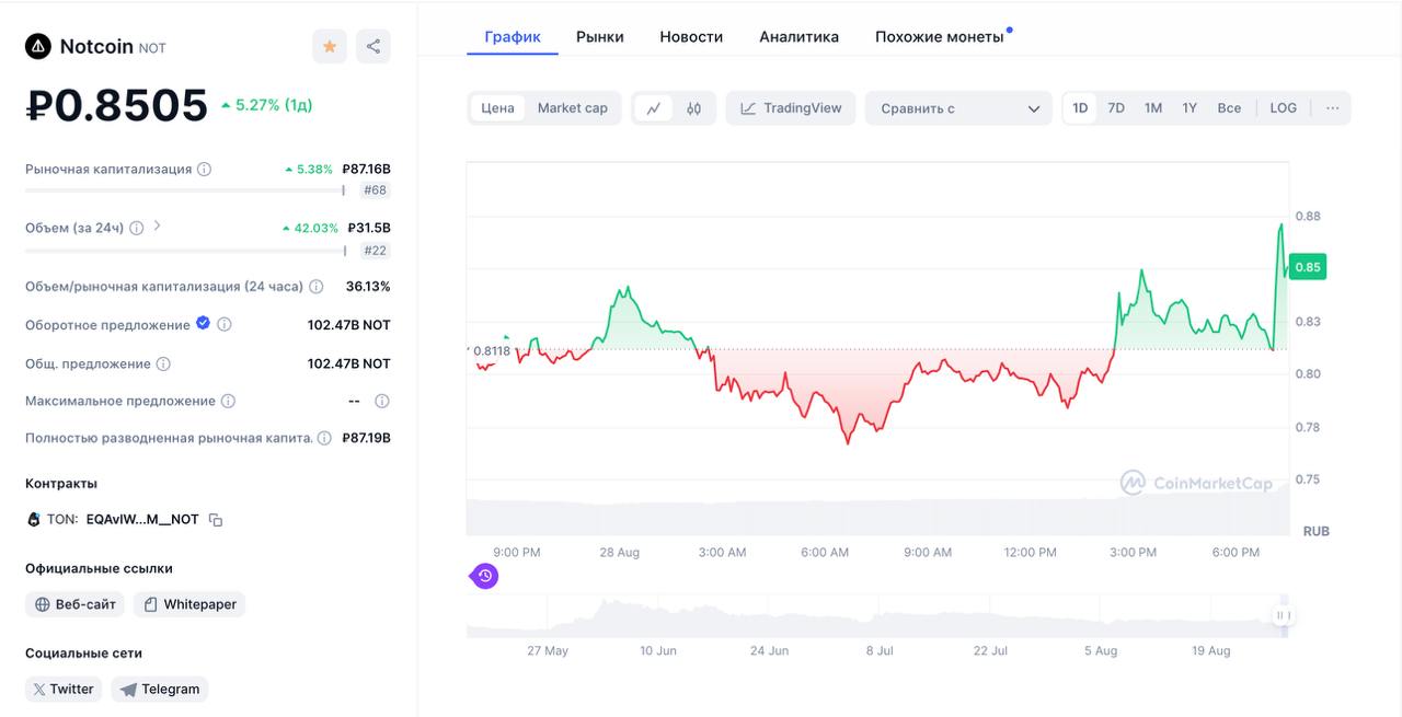 Ну и реакция на новость
#тон #дуров
@umedschannel | Сетка — социальная сеть от hh.ru