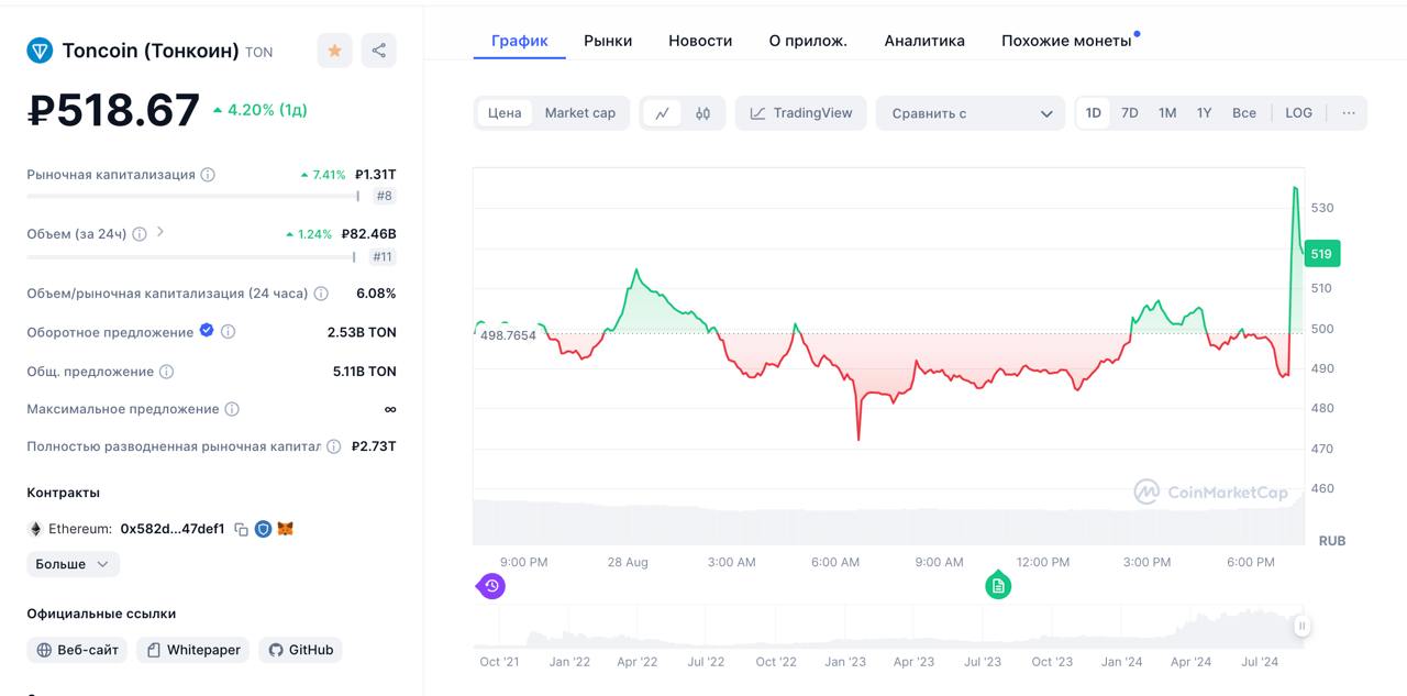 Ну и реакция на новость
#тон #дуров
@umedschannel | Сетка — социальная сеть от hh.ru