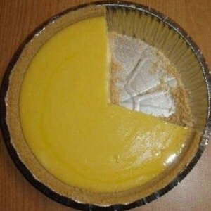 Аналитика в картинках