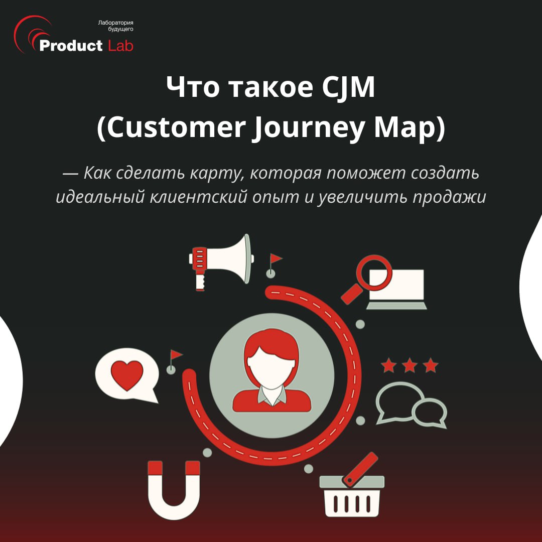 Что такое CJM (Customer Journey Map)
Всем привет!
Карта пути клиента (Customer Journey Map) – это визуальное представление процесса, через который проходят клиенты при взаимодействии с компанией | Сетка — социальная сеть от hh.ru