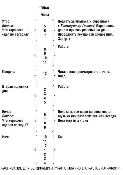 10 отличных правил для правильного и продуктивного дня от Бенджамина Франклина
Читайте в карточках 🔻
#Маркетинг | Сетка — социальная сеть от hh.ru