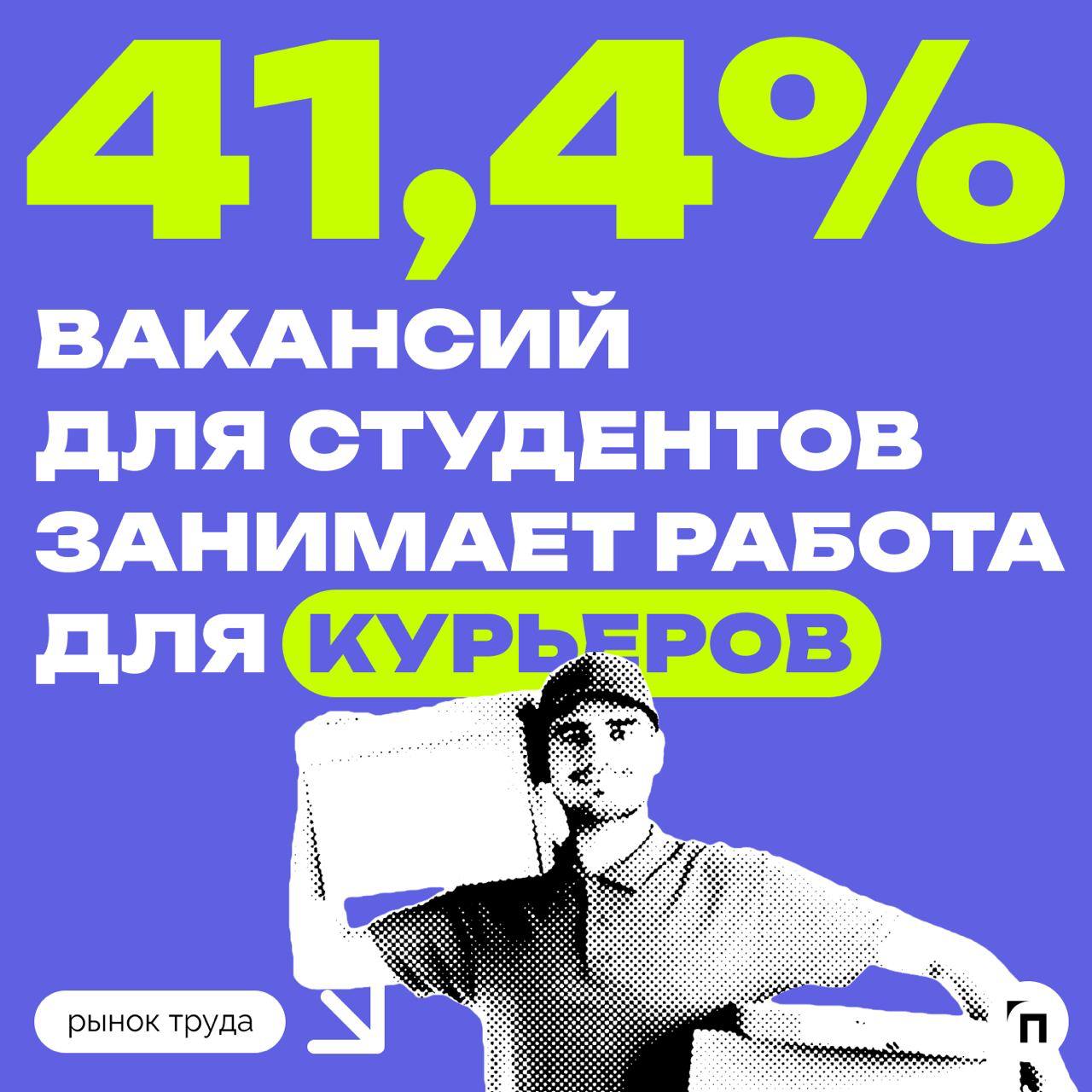 📊Зарплаты для студентов выросли на 24,6%: что изменилось за год
Сервисы Работа | Сетка — социальная сеть от hh.ru