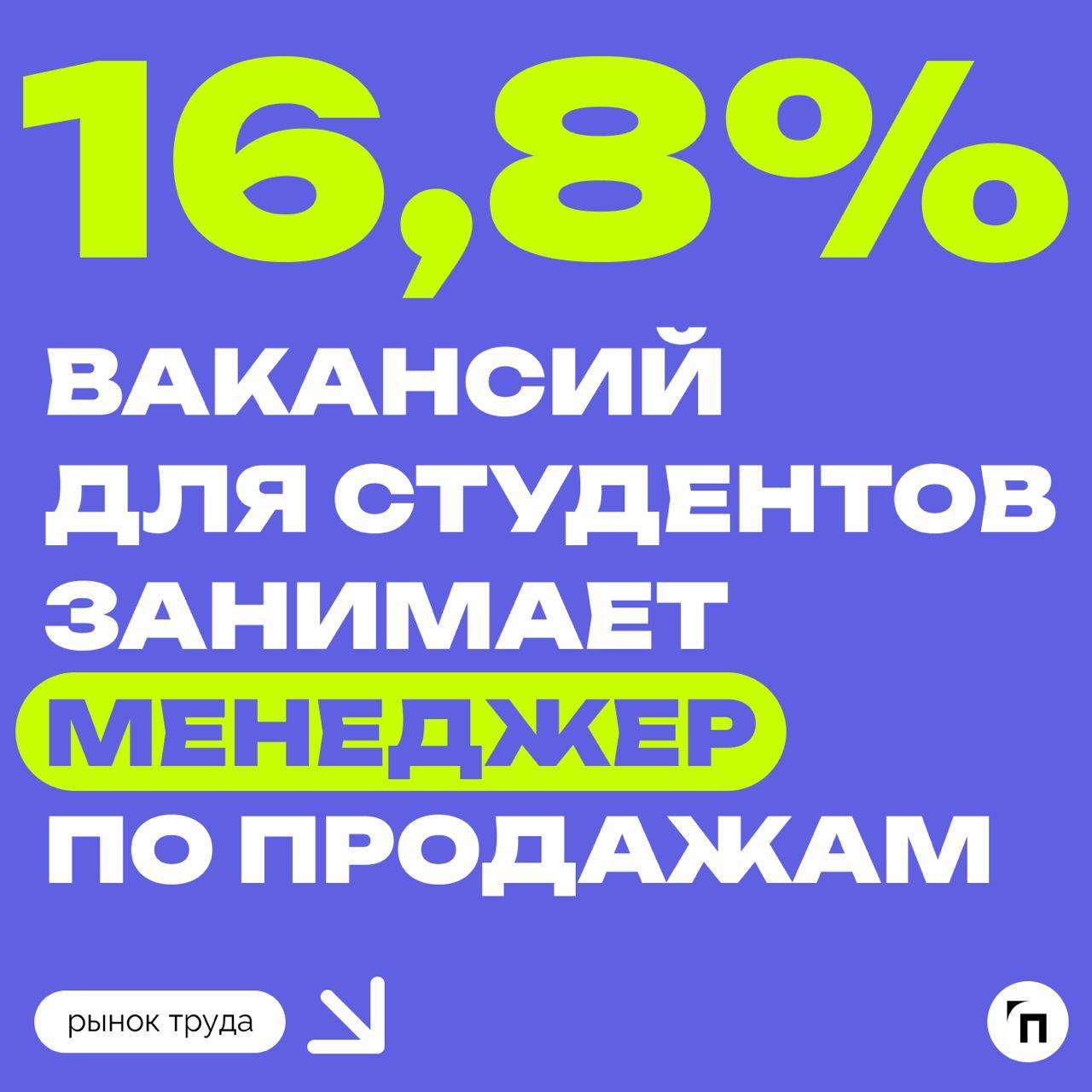 📊Зарплаты для студентов выросли на 24,6%: что изменилось за год
Сервисы Работа | Сетка — социальная сеть от hh.ru