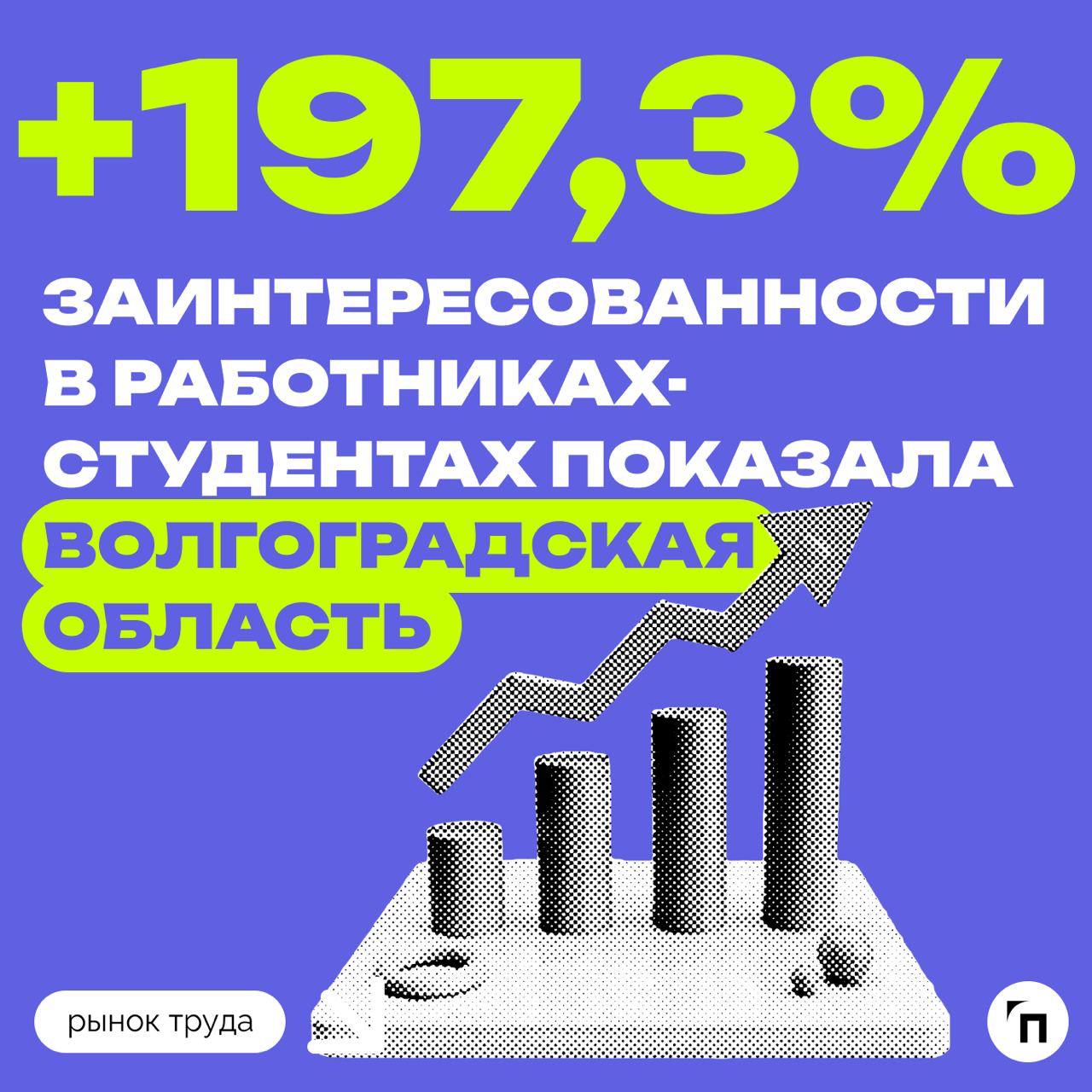 📊Зарплаты для студентов выросли на 24,6%: что изменилось за год
Сервисы Работа | Сетка — социальная сеть от hh.ru