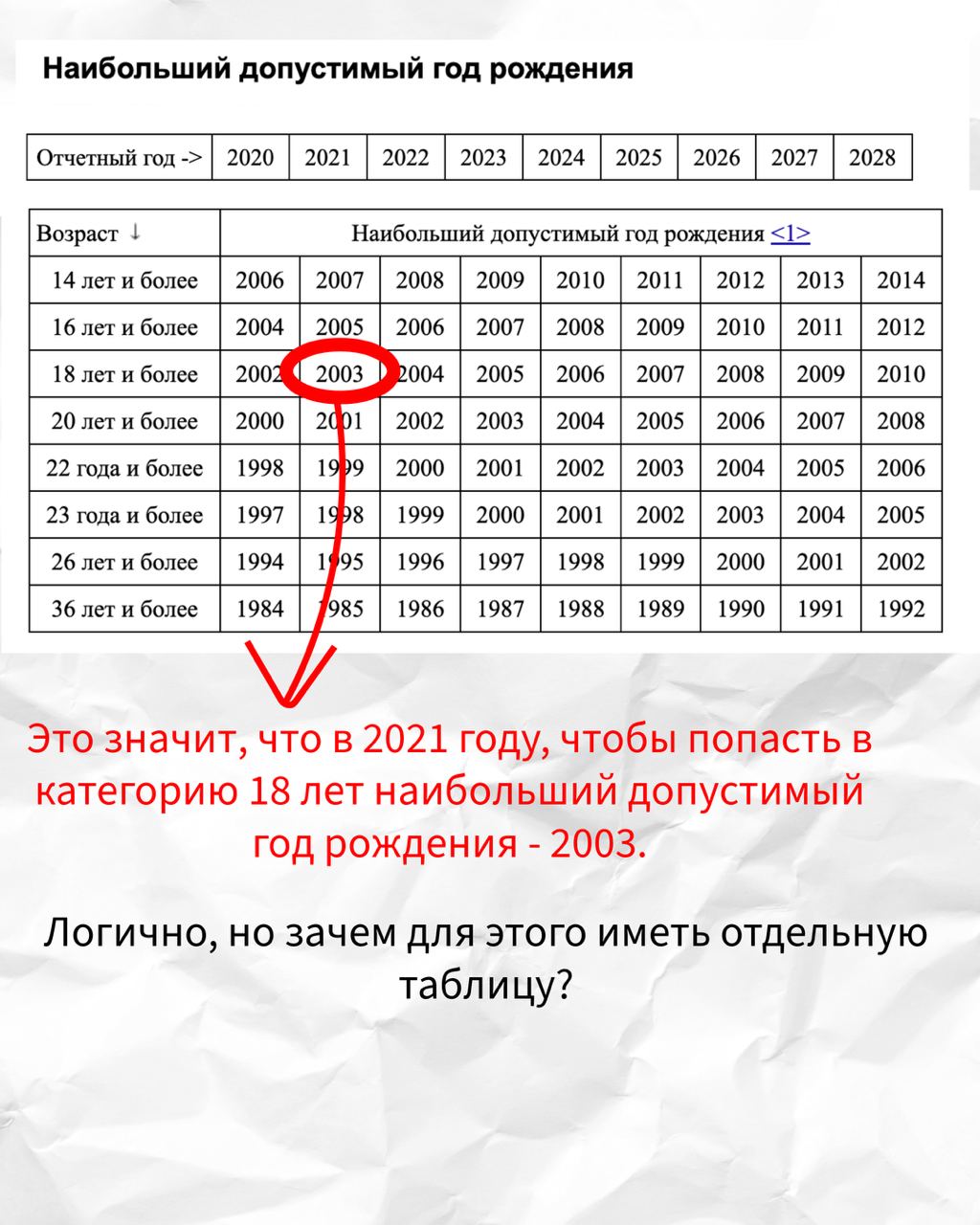 Пока я разбирался с тем, какие профессию входят в разные виды деятельности, мне попалась интересная таблица | Сетка — социальная сеть от hh.ru