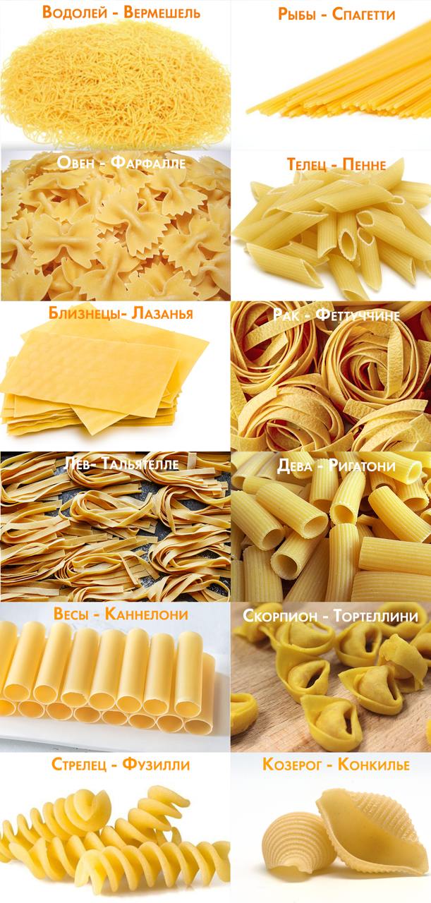 Гороскоп по макаронам
Чтобы быть в тренде, нужно, чтобы тренд был в тебе | Сетка — социальная сеть от hh.ru