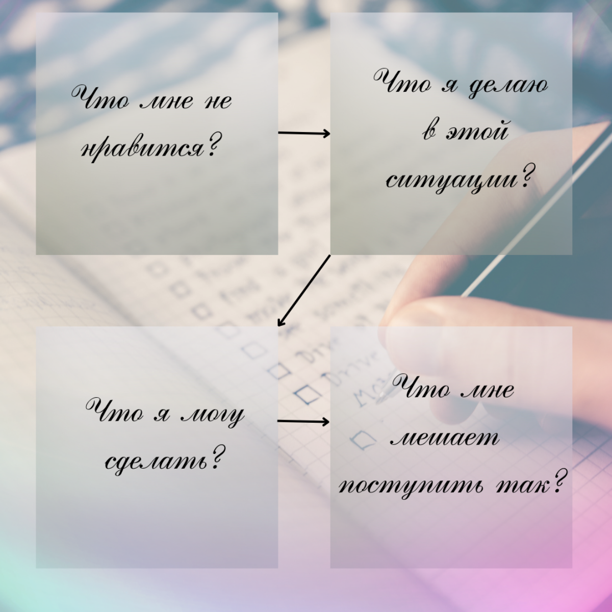 💥Четыре вопроса на все случаи жизни! | Сетка — социальная сеть от hh.ru