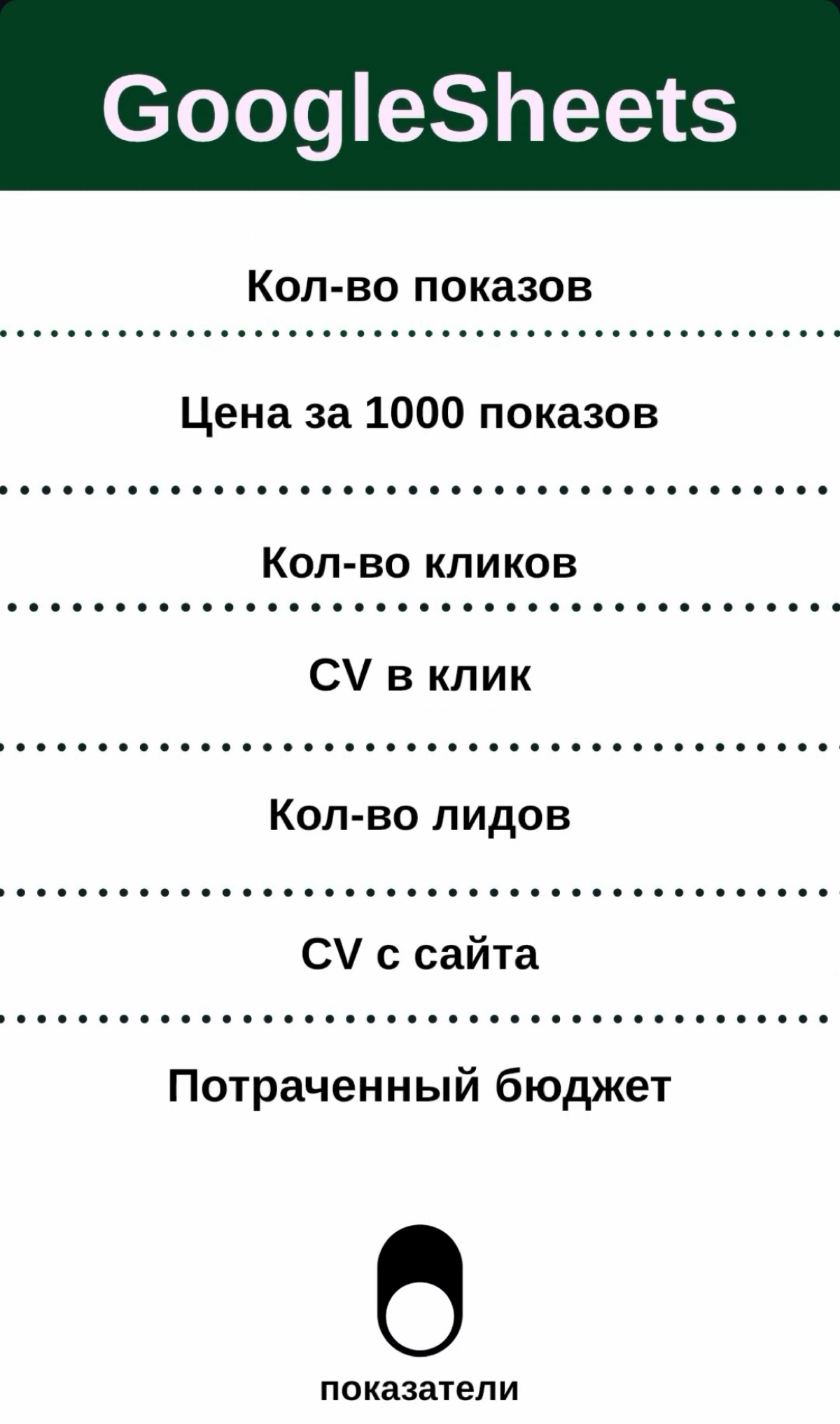 И я снова с полезностями, для первоначального контроля показателей отдела маркетинга нужно всего несколько показателей и как минимум тут будет ясно, где идет что-то не так | Сетка — социальная сеть от hh.ru