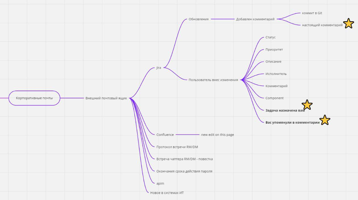 Как работать с почтовым ящиком | Сетка — социальная сеть от hh.ru