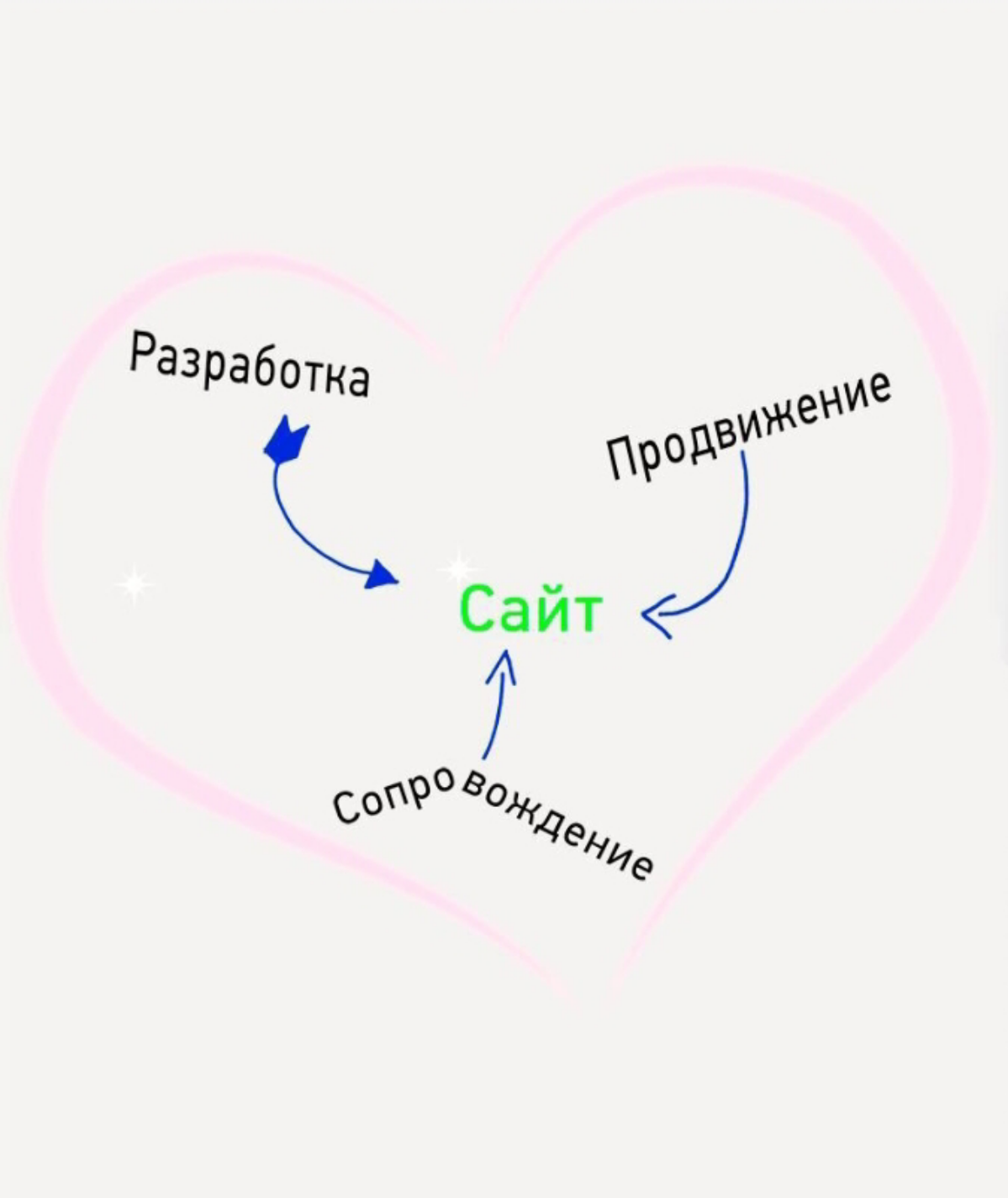 Привет, сетка! | Сетка — социальная сеть от hh.ru