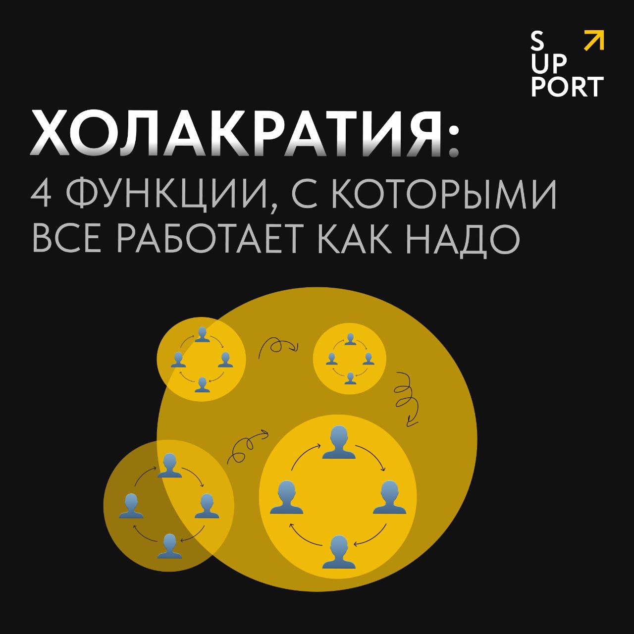 ✨Только представьте: команда мечты, в которой все тиммейты берут на себя ответственность по своим возможностям и получают помощь по потребностям.. | Сетка — социальная сеть от hh.ru