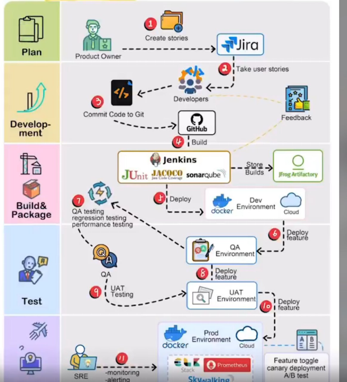 Полный цикл 🔄 от плана, разработки до запуска
#сетка #айти #стартап #разработка | Сетка — социальная сеть от hh.ru