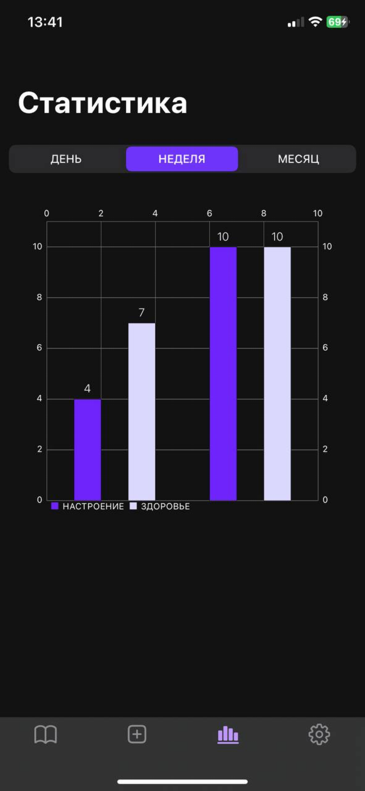 Юлия Калашникова | Сетка — социальная сеть от hh.ru