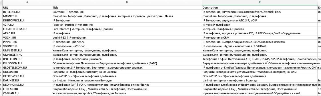 Еще кейс osintmonster
Понадобились сервисы телефоний на рынке - 5 минут и готово | Сетка — социальная сеть от hh.ru